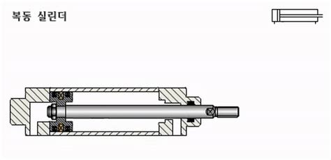 Double Acting Cylinder on Make a GIF