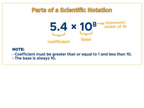 Scientific Notation: Compressing Numbers - Curvebreakers