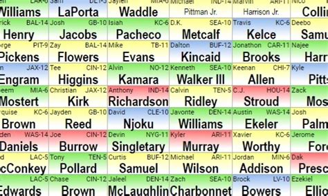 2024 Nfl Fantasy Mock Draft 12 Team Ppr - Celene Marylee