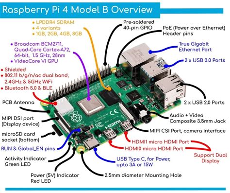 Raspberry Pi 4B 2GB, PiBOX India Raspberry PI 4 Model B SBC IOT Board ...