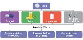 Differences Between Cetirizine and Levocetirizine - javatpoint