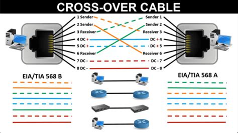 LAN Cable Color Code | RJ45 connector color code | LEARNABHI.COM