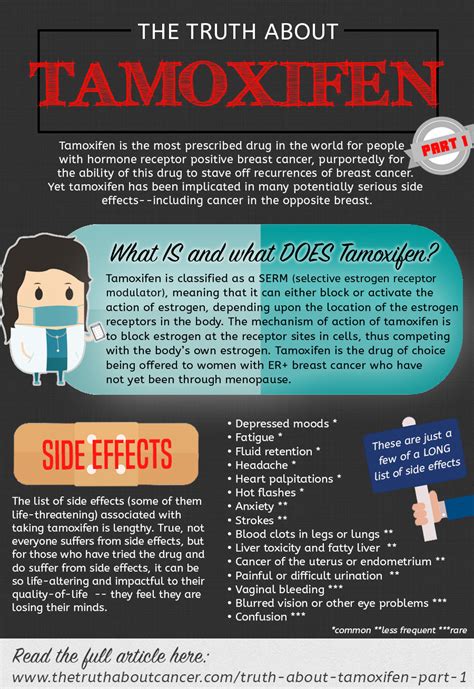 The Truth About Tamoxifen (Part 1 of 2)