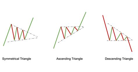 Top Chart Patterns For Crypto Trading