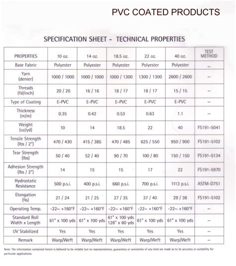 PVC COATED DATA SHEET FABRICS LAMINATED & COATED SYNTHETIC FABRICS ...