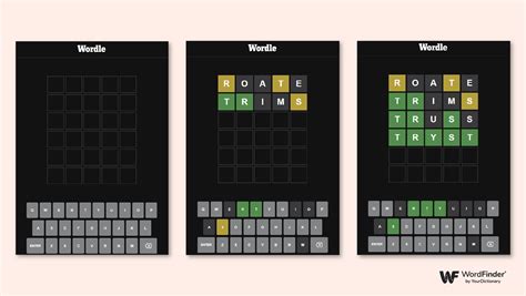 The History of Word Games: A Timeline to Wordle