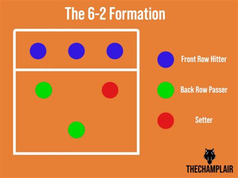 The Volleyball 6-2 Rotation Explained [2024 In-Depth Guide]