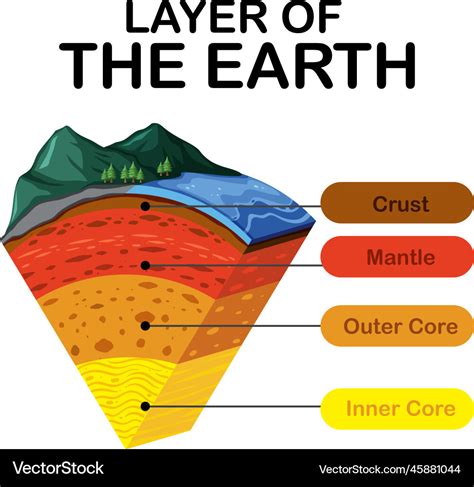 Lithosphere Definition