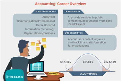 Important Accounting Skills for Workplace Success