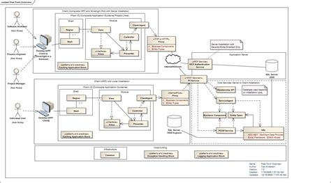 [DIAGRAM] Cloud Architecture Diagrams - MYDIAGRAM.ONLINE