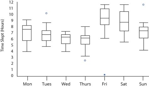 Box Plot Explained: Interpretation, Examples, & Comparison