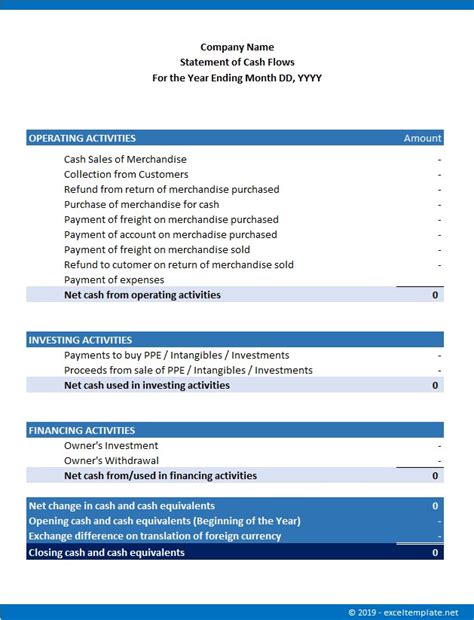 Simple Cash Flow Statement for Small Business » The Spreadsheet Page