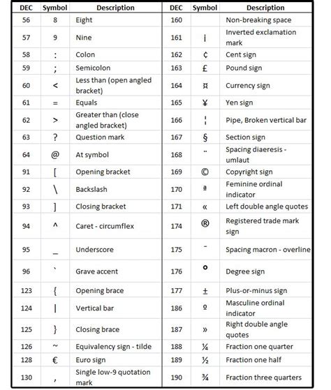 How to get special characters using Alt key codes or the Word Symbols ...