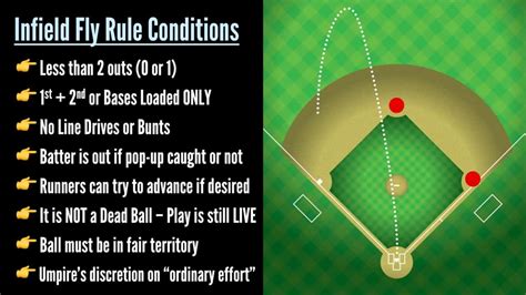 The Infield Fly Rule: How a Pro Player Explains it