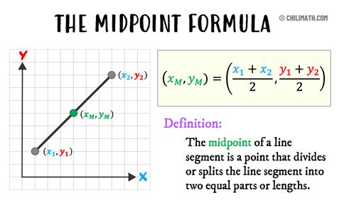 Midpoint Formula - Definition, Explanation & Examples | ChiliMath