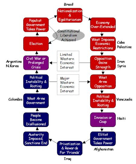 THE VICIOUS CYCLE OF ILLIBERAL ‘DEMOCRACY’ | how to save the world