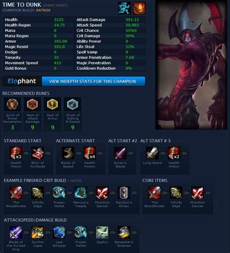 Aatrox Build - League of LegendsPro Builds