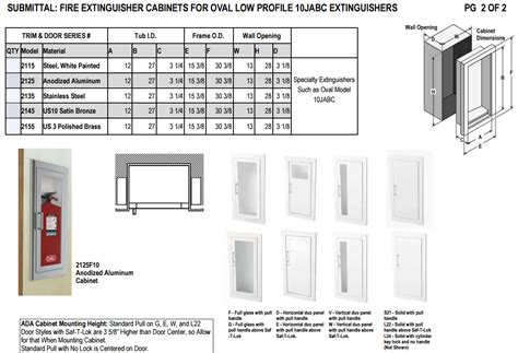 fire extinguisher cabinet mounting height - brodeurdewey