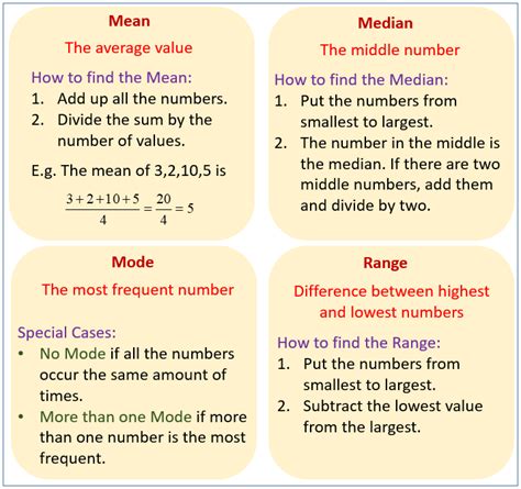 Mode, Mean, Median, Range (examples, solutions, songs, videos ...