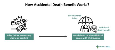 Accidental Death Benefit - What Is It, Rider, Coverage,