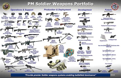 Here's every weapon the US Army gives to its soldiers - Business Insider