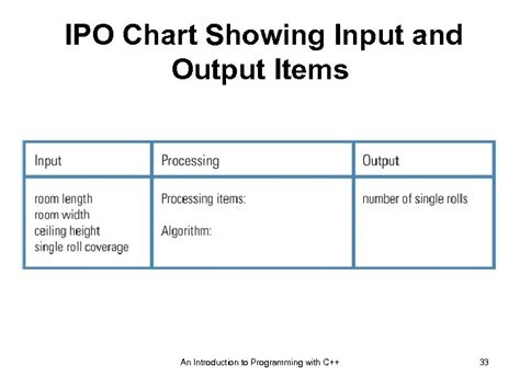 Check How To Create An Ipo Chart For C++ - Latest Update - Phone Capital