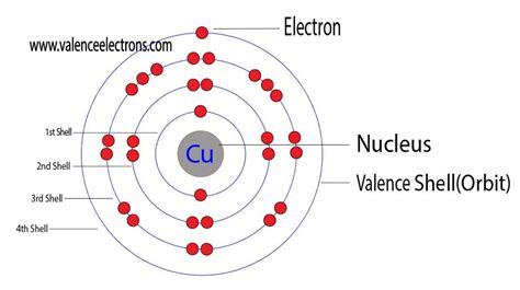 How Many Valence Electrons Does Copper (Cu) Have?