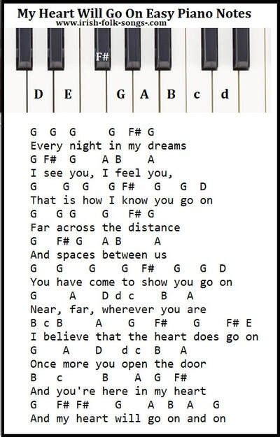 Titanic Theme | Piano letters songs, Piano notes songs, Piano chords chart