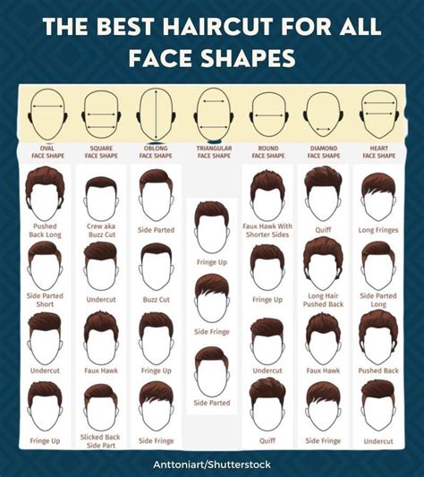 Which Haircut Should I Get? (Men) | Styles for All Faces | Oval face ...