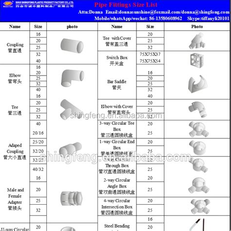 Pvc Conduit Fittings Names | ubicaciondepersonas.cdmx.gob.mx