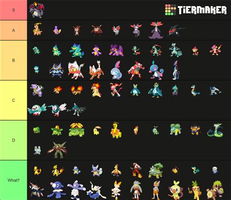 Shiny Pokemon Starters Gen 1-8 [All Evolutions] Tier List (Community ...