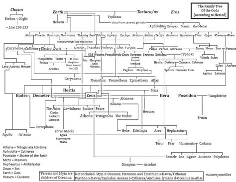 Heracles Family Tree : Heracles Of Macedon Wikipedia - Through zeus, he ...