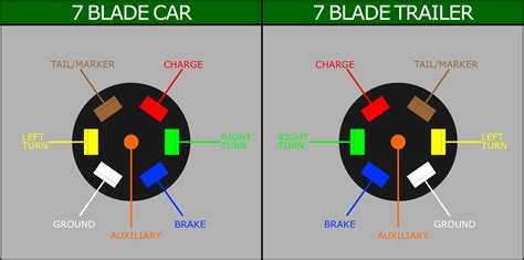 7 Blade Trailer Wiring Diagram Standard