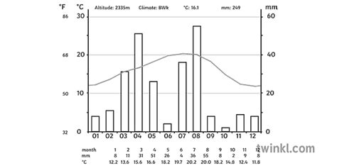 sahara climate graph bar chart rainfall line geography ks3 bw rgb