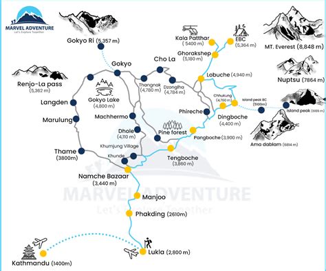 Everest base camp trek map