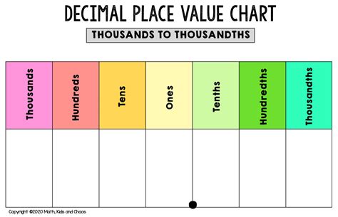 Place Value Template Printable