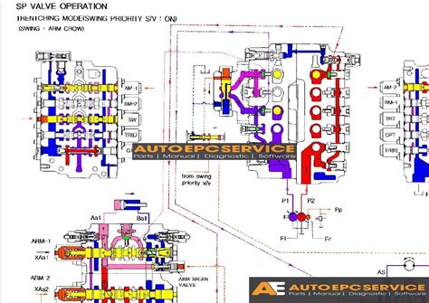 Doosan Full Set Manual DVD