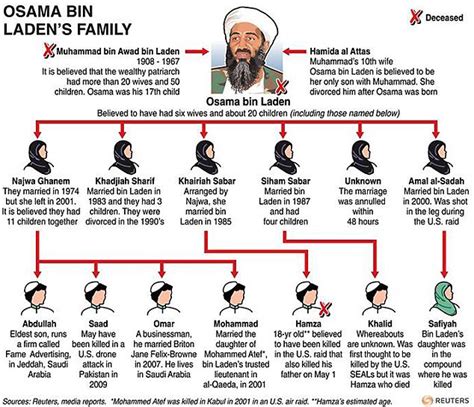 Osama Bin Laden family: Glamour model, billionaire patriarch and child ...