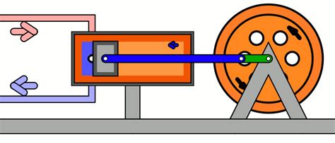 File:Single Acting Oscillating cylinder steam engine.gif - Wikimedia ...