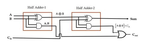 Full Adder Circuit Diagram Using Half Adder K Wallpapers Review ...