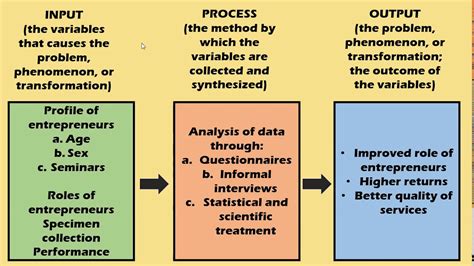 Where To Put Conceptual Framework In Research Proposal | Webframes.org