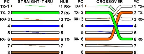 Ethernet Cable Color Coding Diagram - The Internet Centre