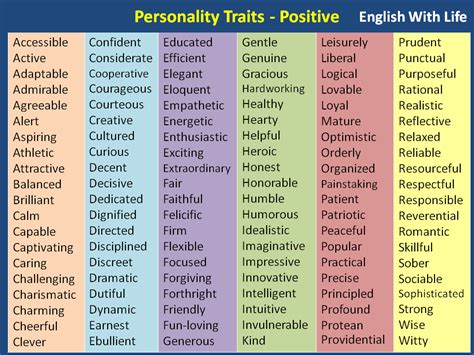 Personality Traits - Positive | Positive character traits, Positive ...