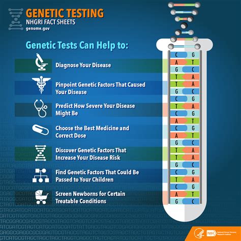 Genetic Screening Services - Anti Aging & Regenerative Medicine