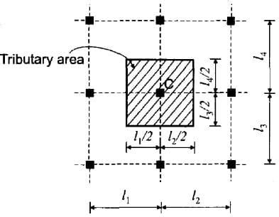 What is Tributary Area in Columns? – theconstructor.org