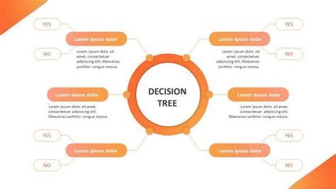 Decision Tree PowerPoint Template Decision Tree Diagram Decision Tree ...