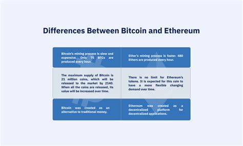 ETH vs BTC | Which one is a better investment? |Blocktrade