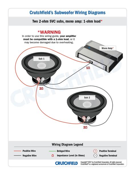 Question about two kicker comp r wiring for 1ohm : r/CarAV