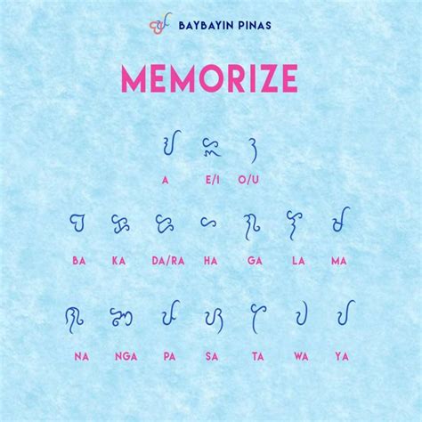 Here’s A Quick And Easy Guide To Writing In Baybayin | When In Manila