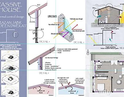 Third Year Student Projects :: Photos, videos, logos, illustrations and ...